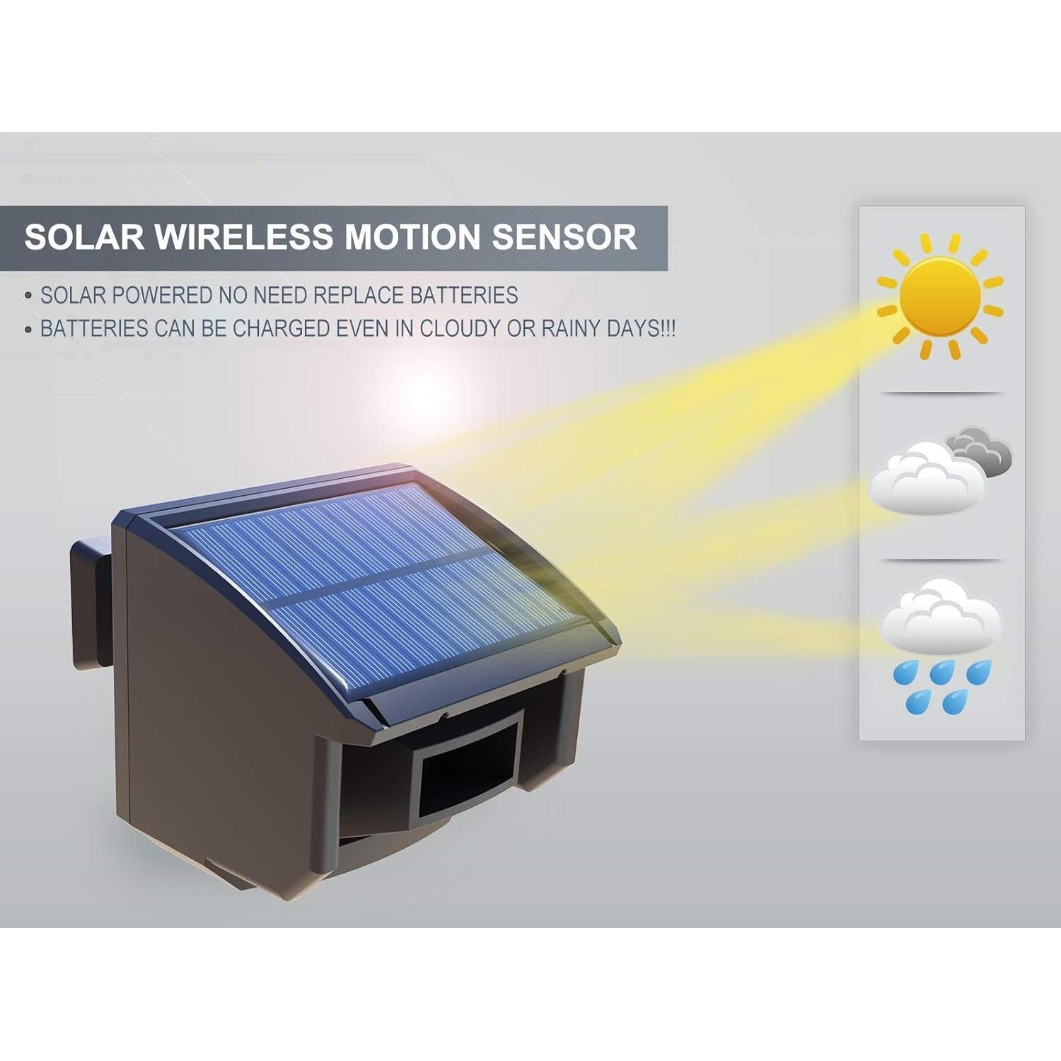 Sistema de Alarma Solar HTZSAFE - Sensor de Movimiento 15m