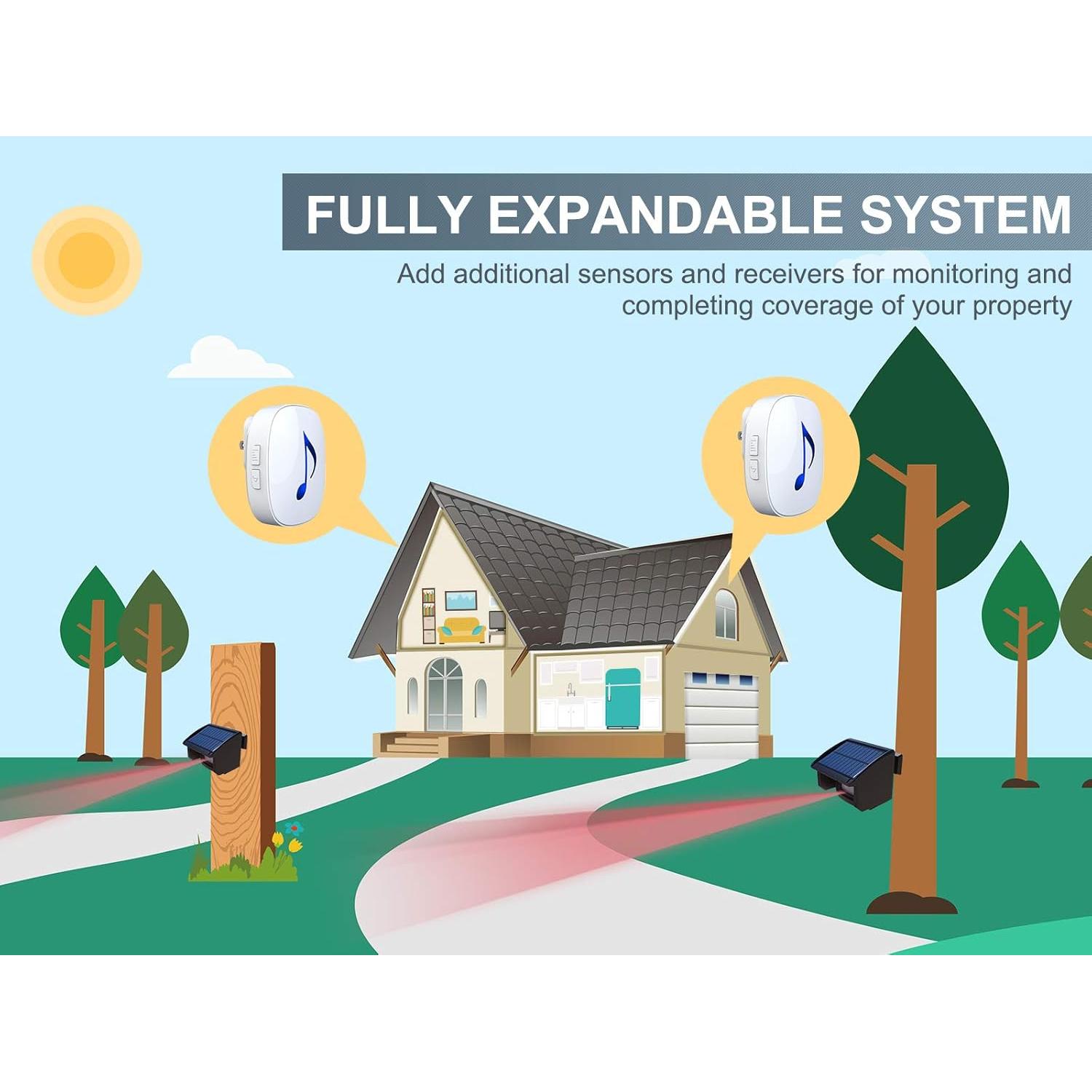 Sistema de Alarma Solar HTZSAFE - Sensor de Movimiento 15m