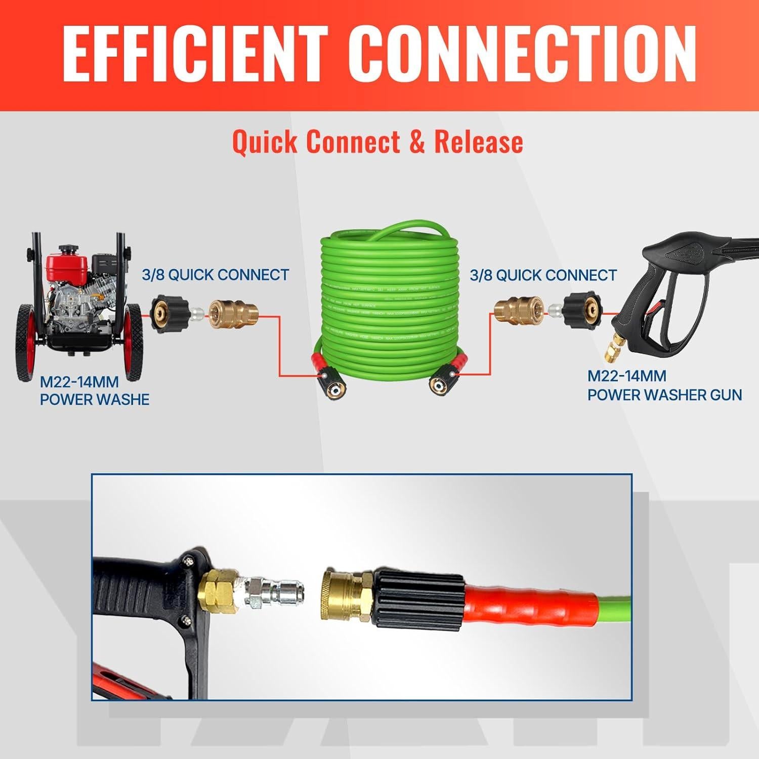 Manguera de Lavadora a Presión YAMATIC 75FT Verde 3200 PSI