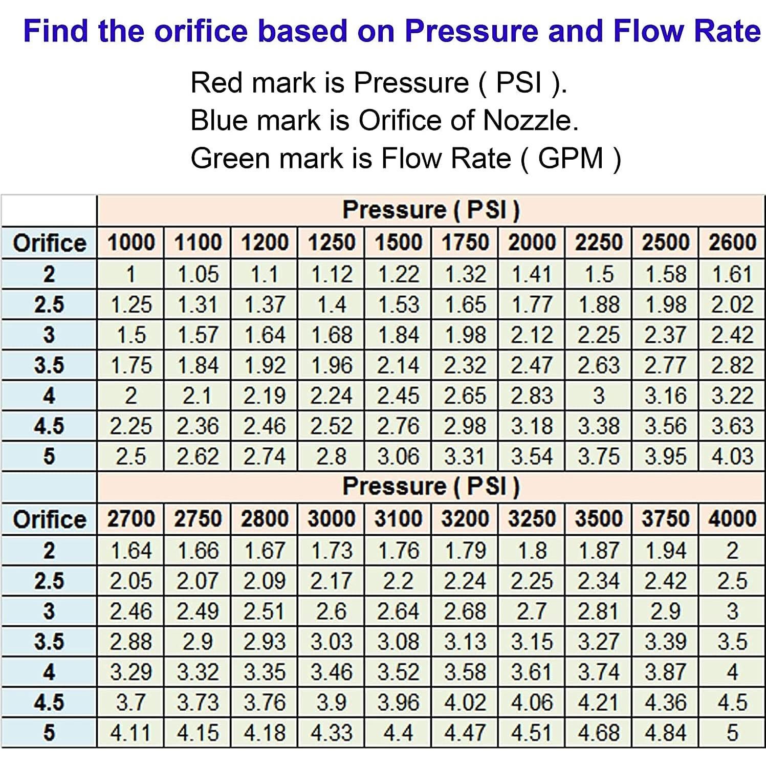 Consejos de Boquilla para Lavadora a Presión Tool Daily 5-Pack