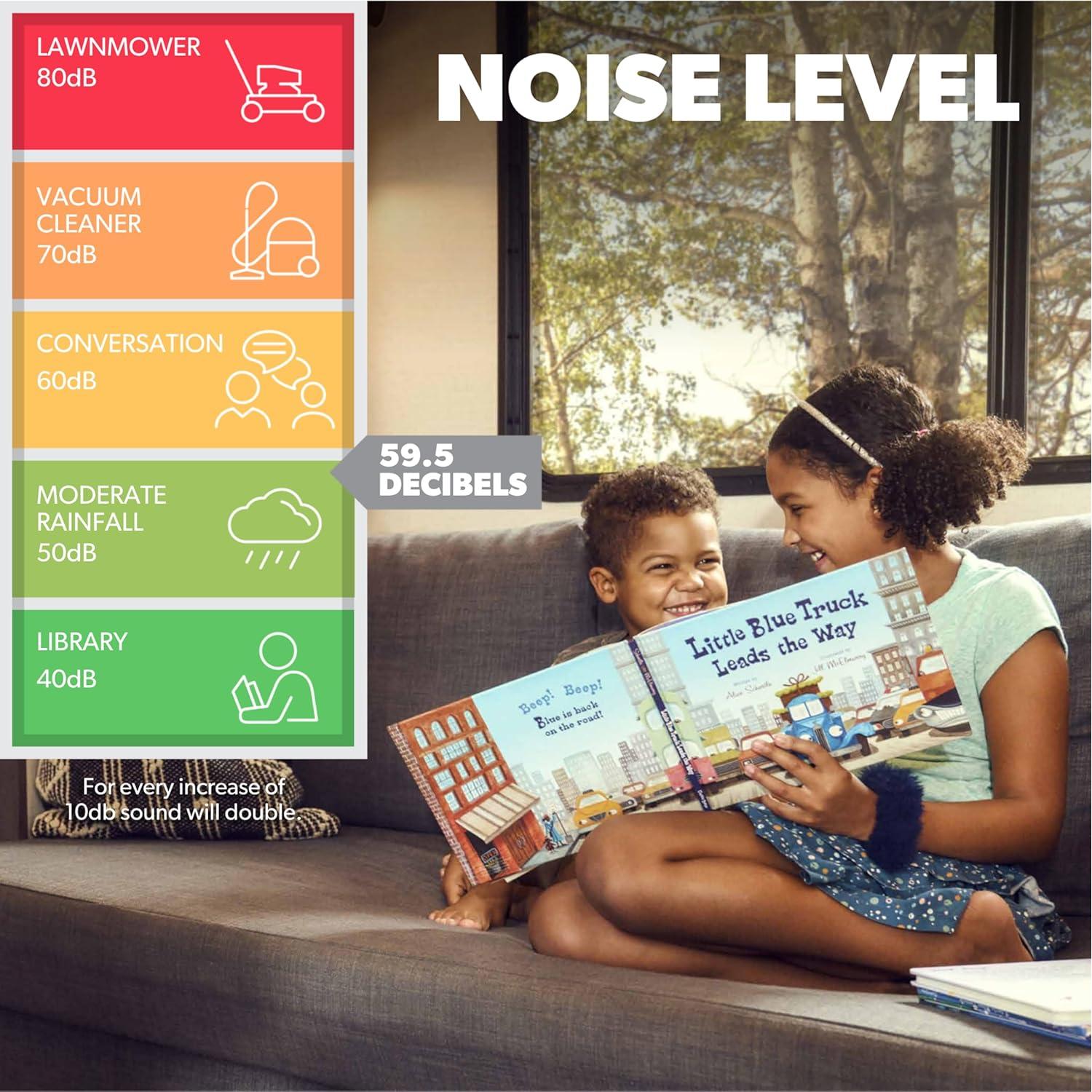 Aire Acondicionado Dometic FreshJet 3, 15K BTU para RV