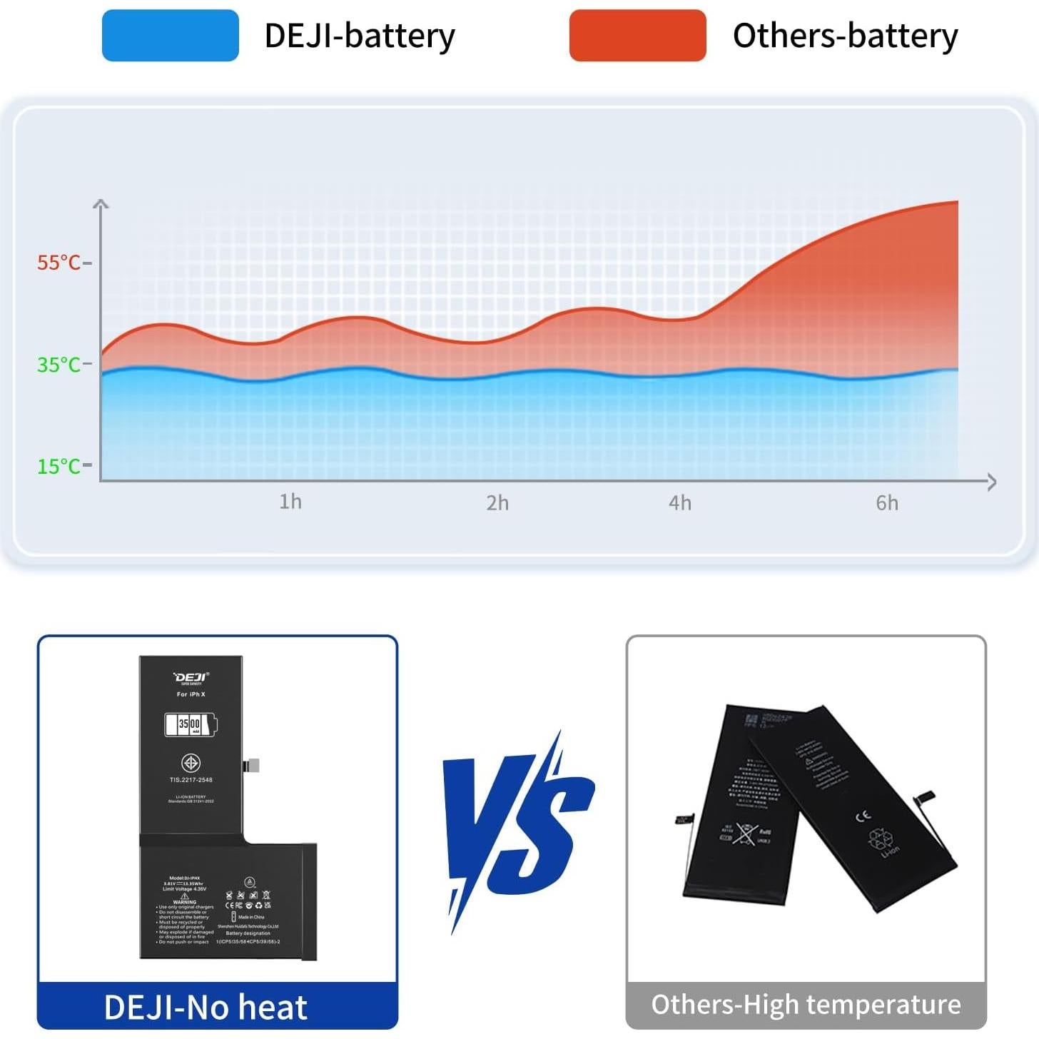 Batería de Reemplazo 3500mAh para iPhone X - Li-ion Alta Capacidad