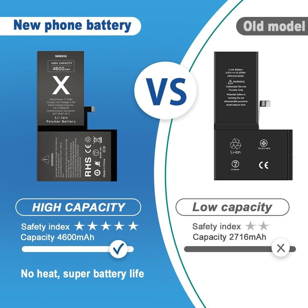 Batería de Reemplazo para iPhone X 4600mAh Huizhou