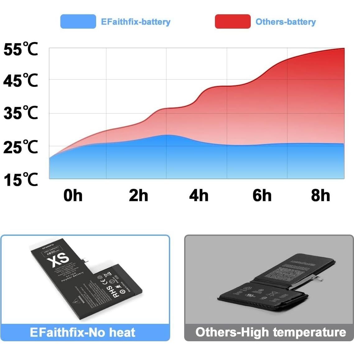 Batería de Reemplazo EFAITHFIX 4900mAh para iPhone XS