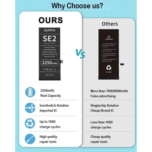 Batería recargable 2250mAh para iPhone SE2020 - Huizhou Runduoduo