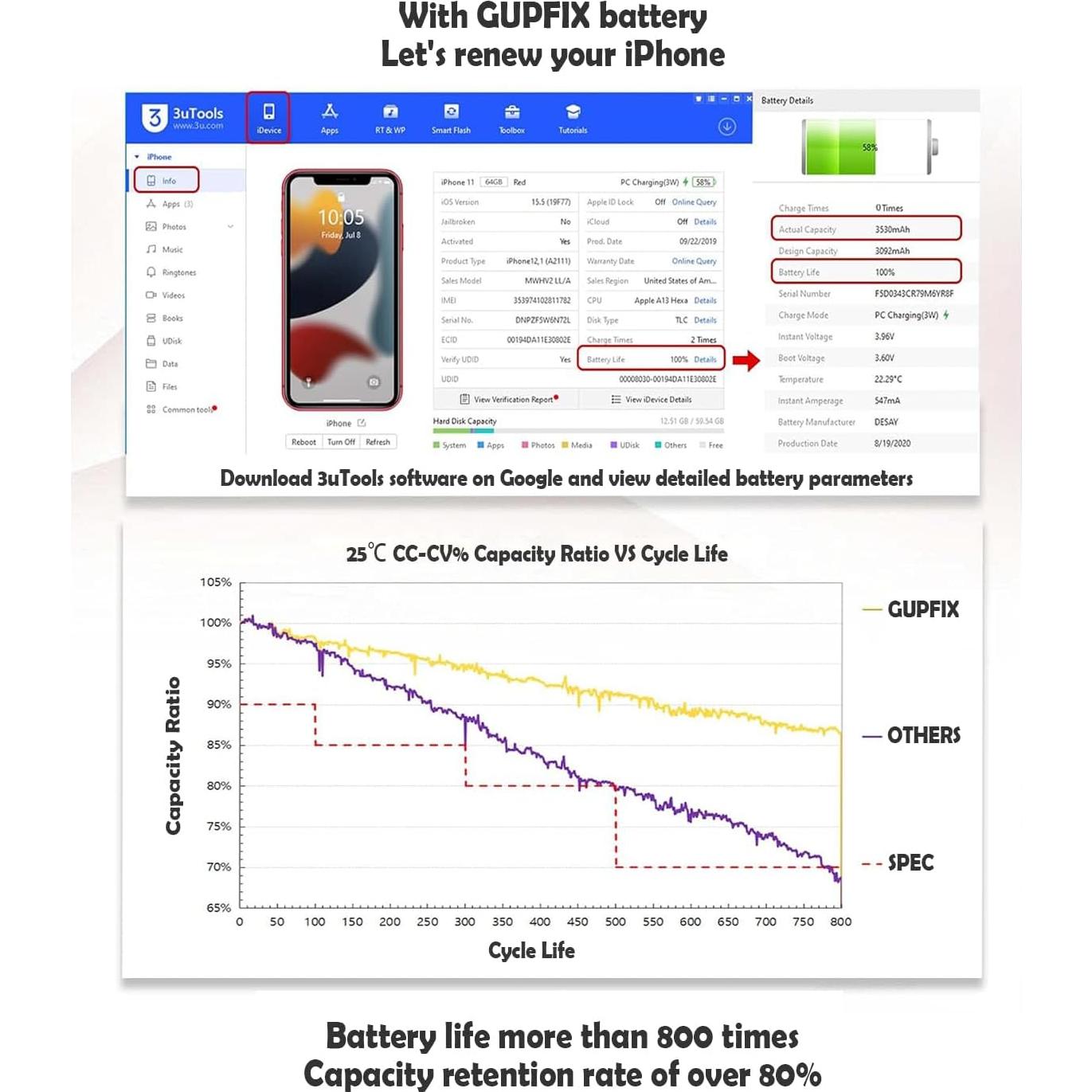 Batería recargable 2250mAh para iPhone SE2020 - Huizhou Runduoduo