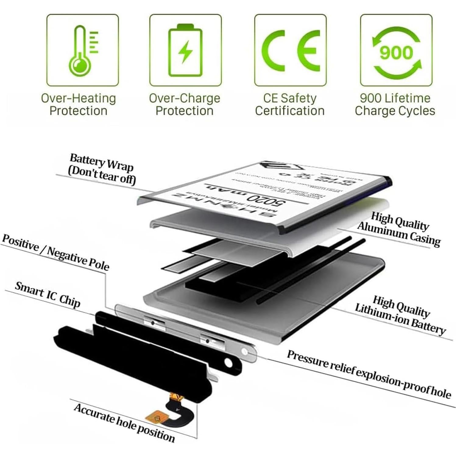 Batería de Reemplazo SHENMZ 5800mAh para Galaxy S8 Active