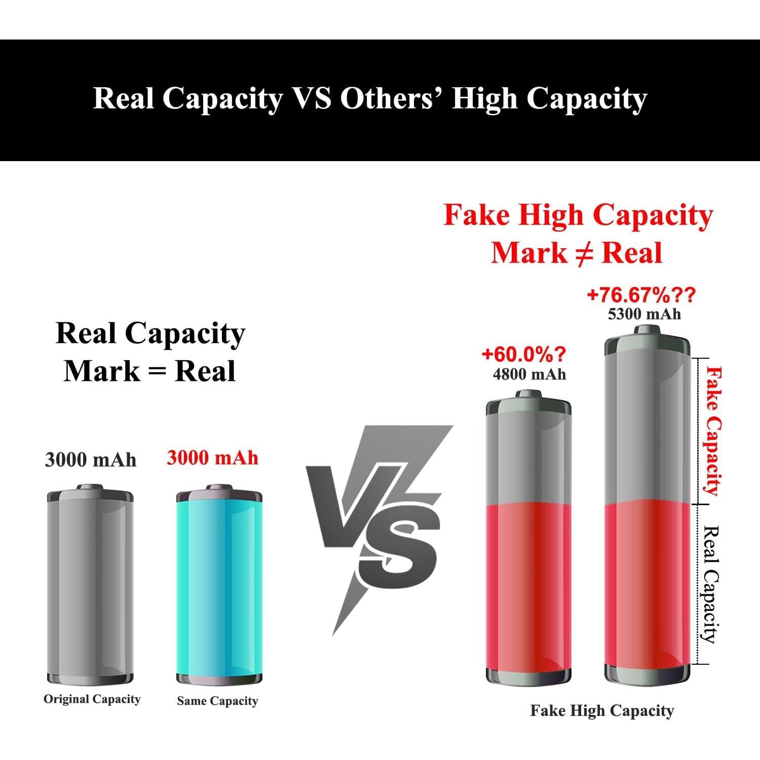 Batería de Reemplazo para Samsung Galaxy S8 LOZOP 100g