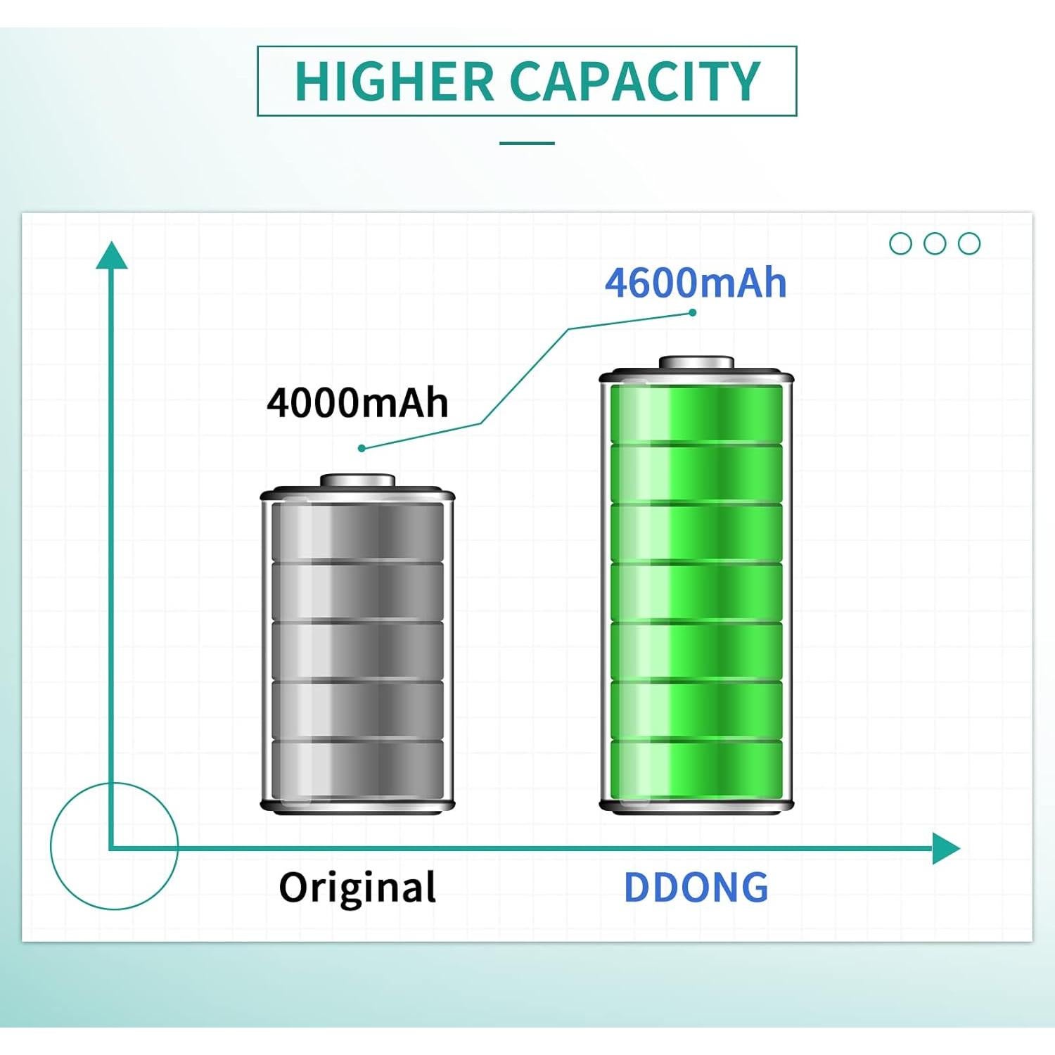 Batería DDONG 4600mAh para Samsung Galaxy S20 5G SM-G981U
