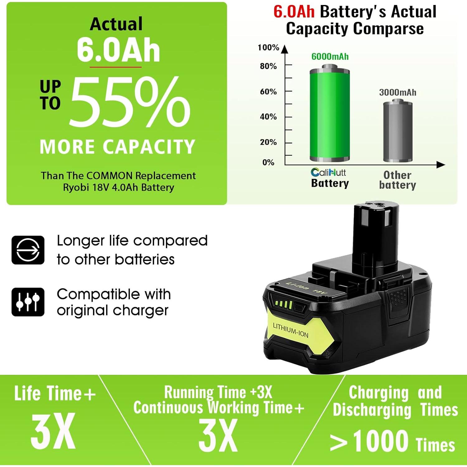 Batería de Reemplazo CaliHutt 18V 6.0Ah para Ryobi ONE+