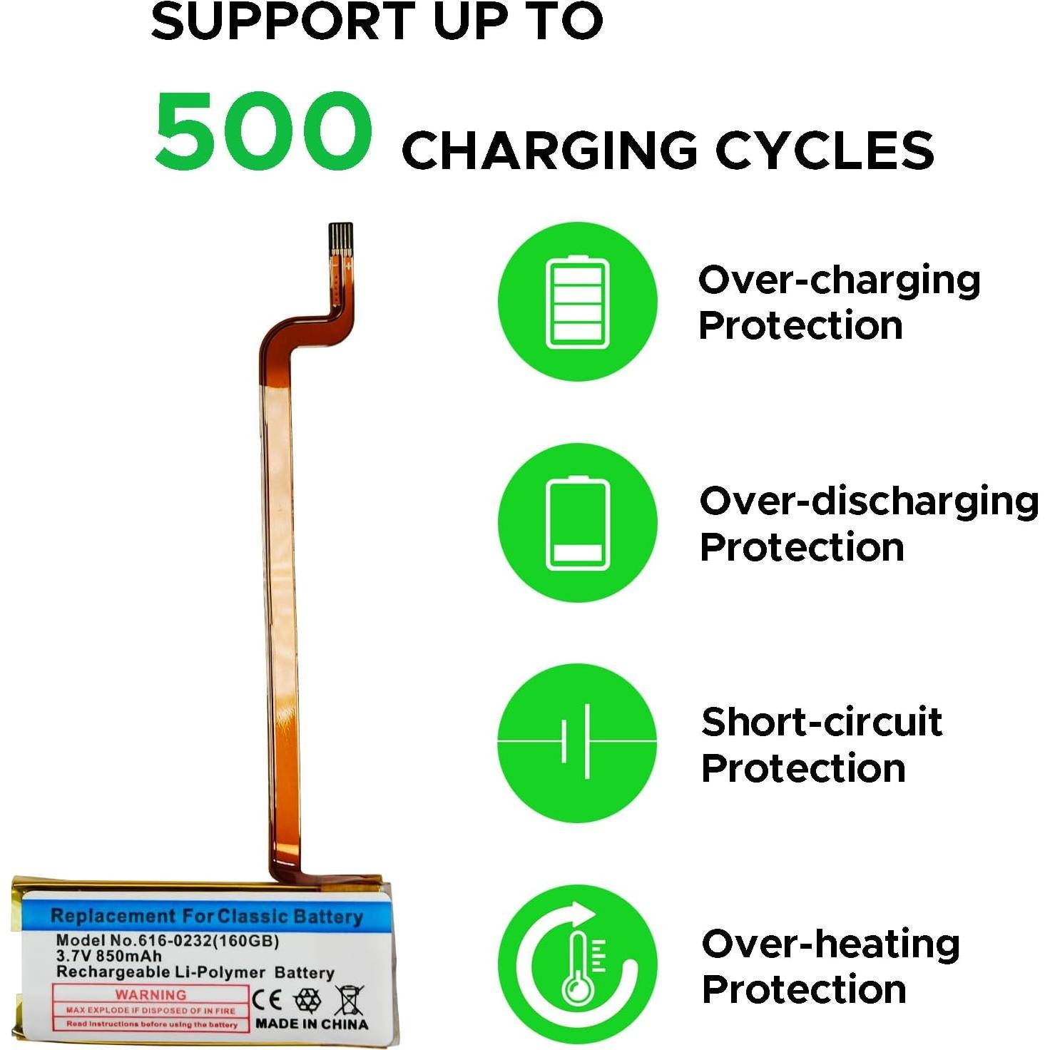 Batería de Reemplazo GREEN FUSION para iPod 6ta/7ma 160GB