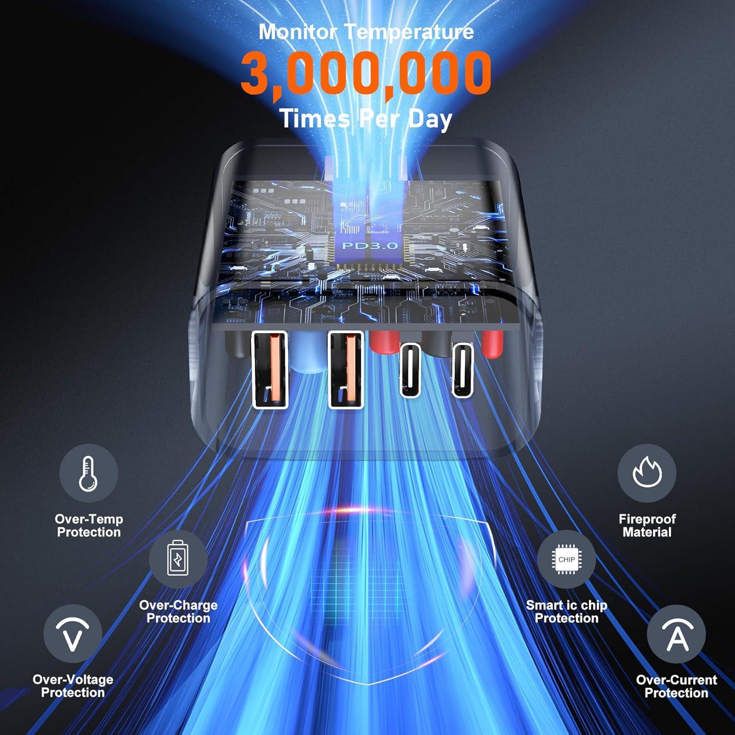 Cargador Rápido USB C 40W 4 Puertos para iPhone 17 y Samsung