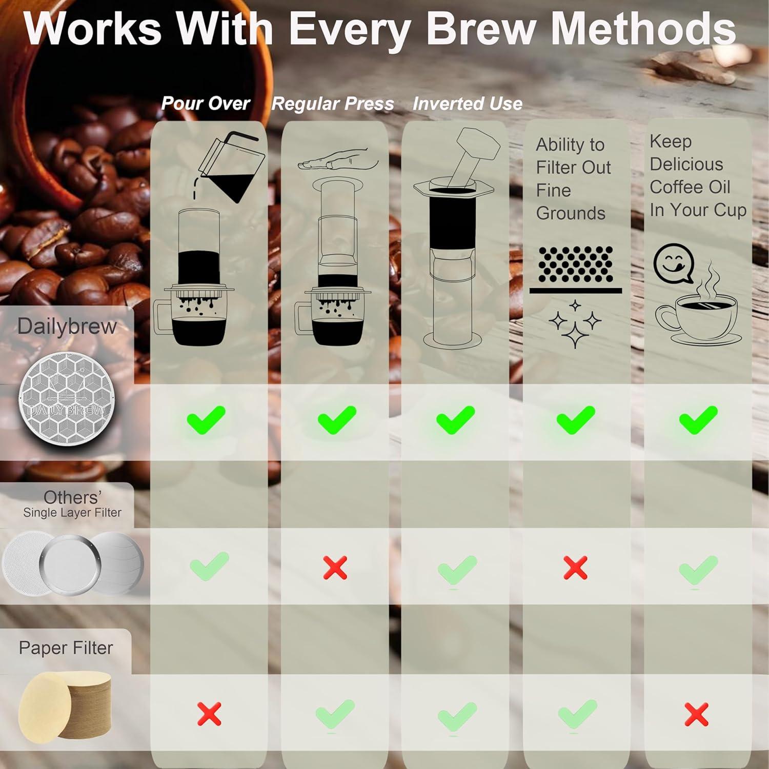 Filtro de café reutilizable Dailybrew de acero inoxidable 4"