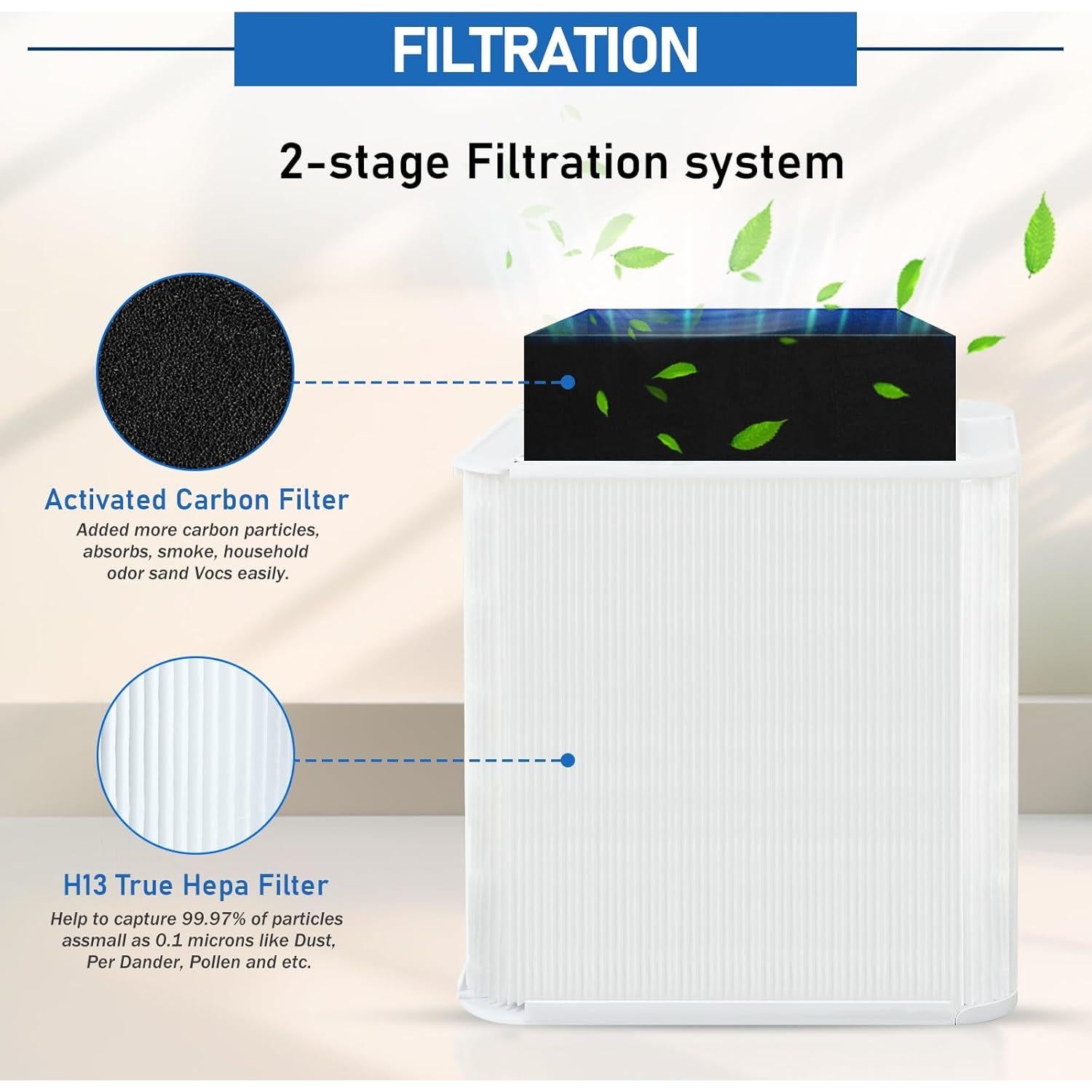 Paquete de 3 Filtros de Reemplazo KMCSOYE 211+ para Blue Pure