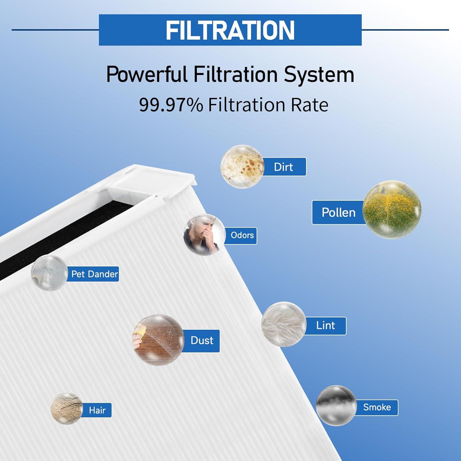 Paquete de 3 Filtros de Reemplazo KMCSOYE 211+ para Blue Pure