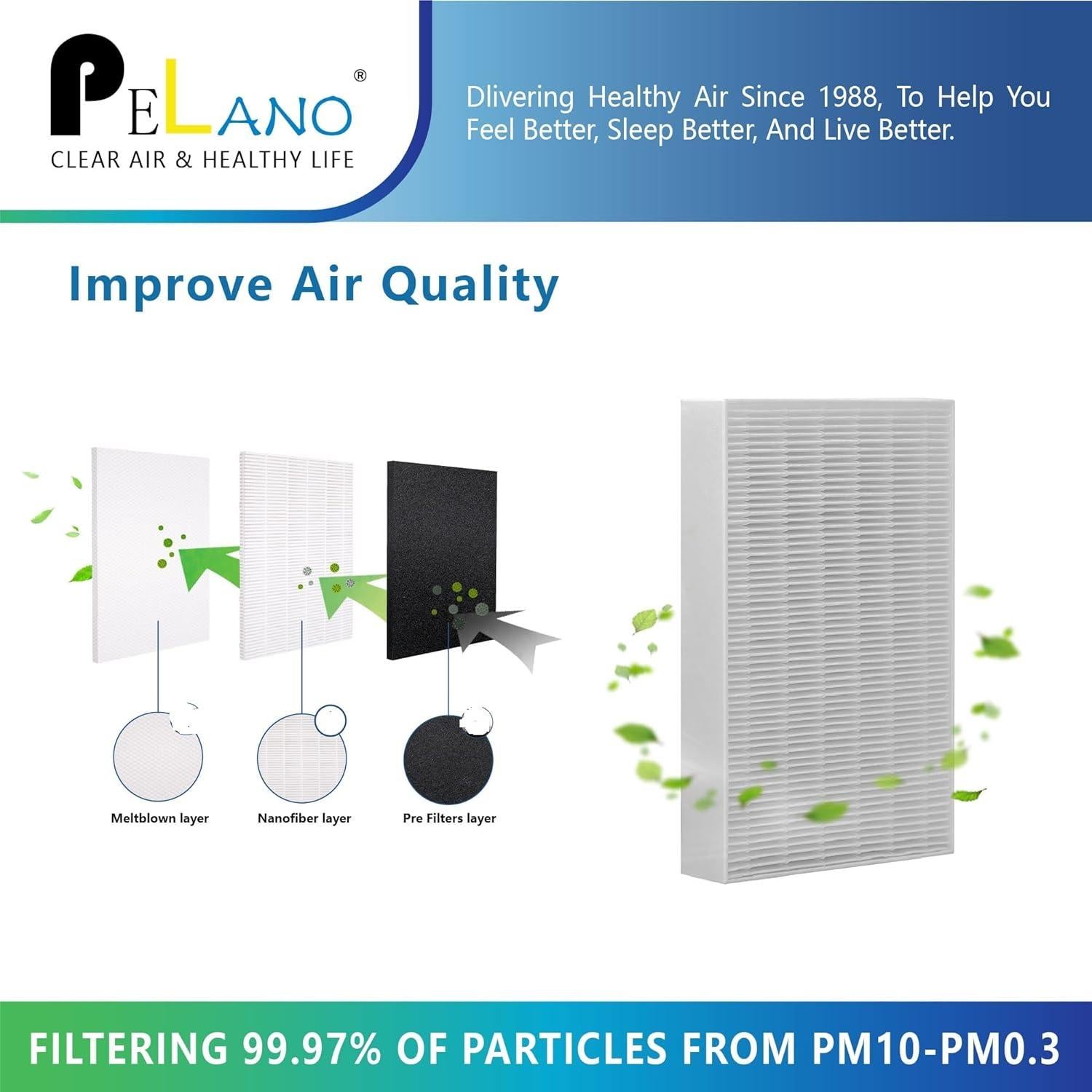 Filtros HEPA R y Carbono para Purificador Honeywell HPA300 - 6 Piezas