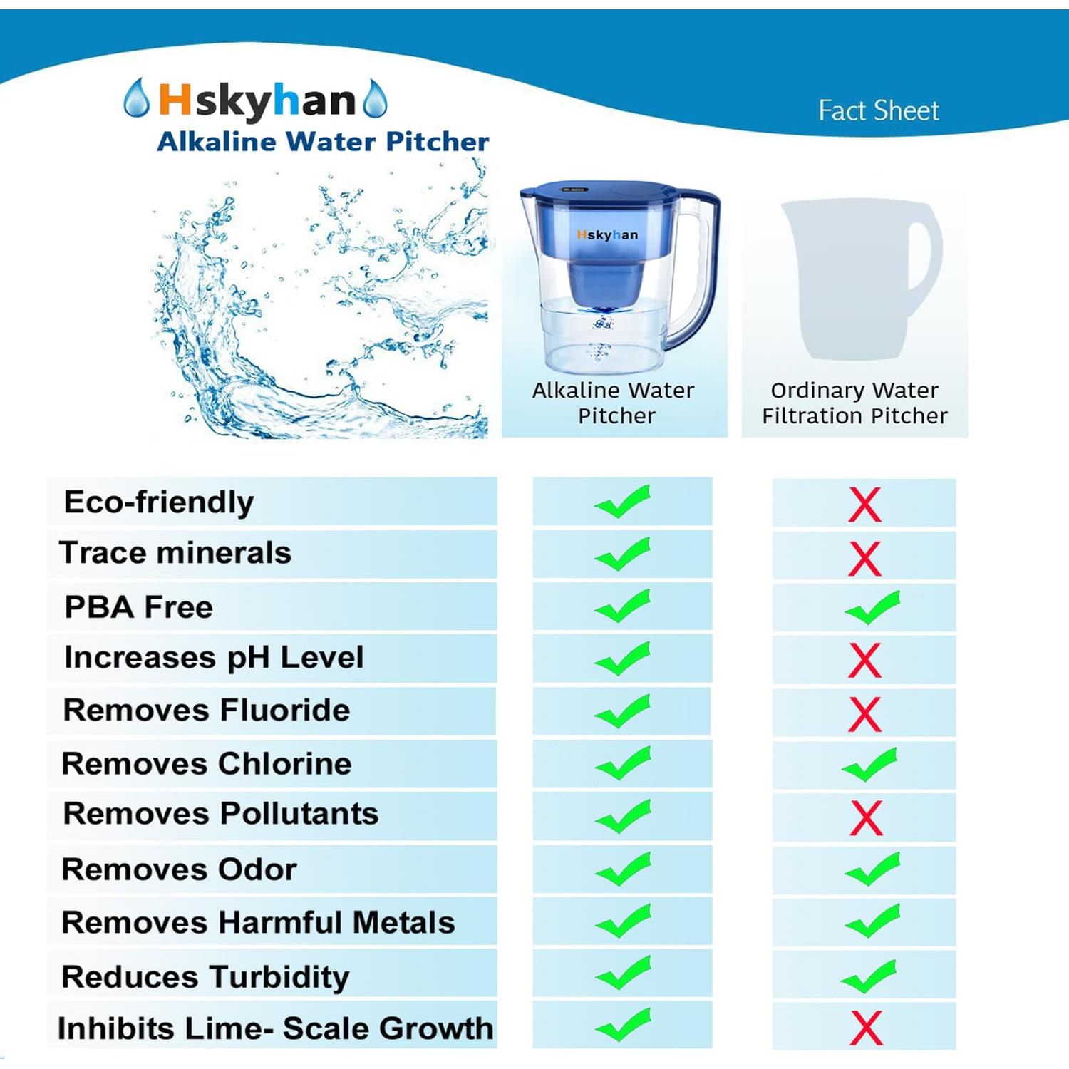 Jarra de Filtro de Agua Alcalina Hskyhan 3.8L - 7 Etapas, Azul
