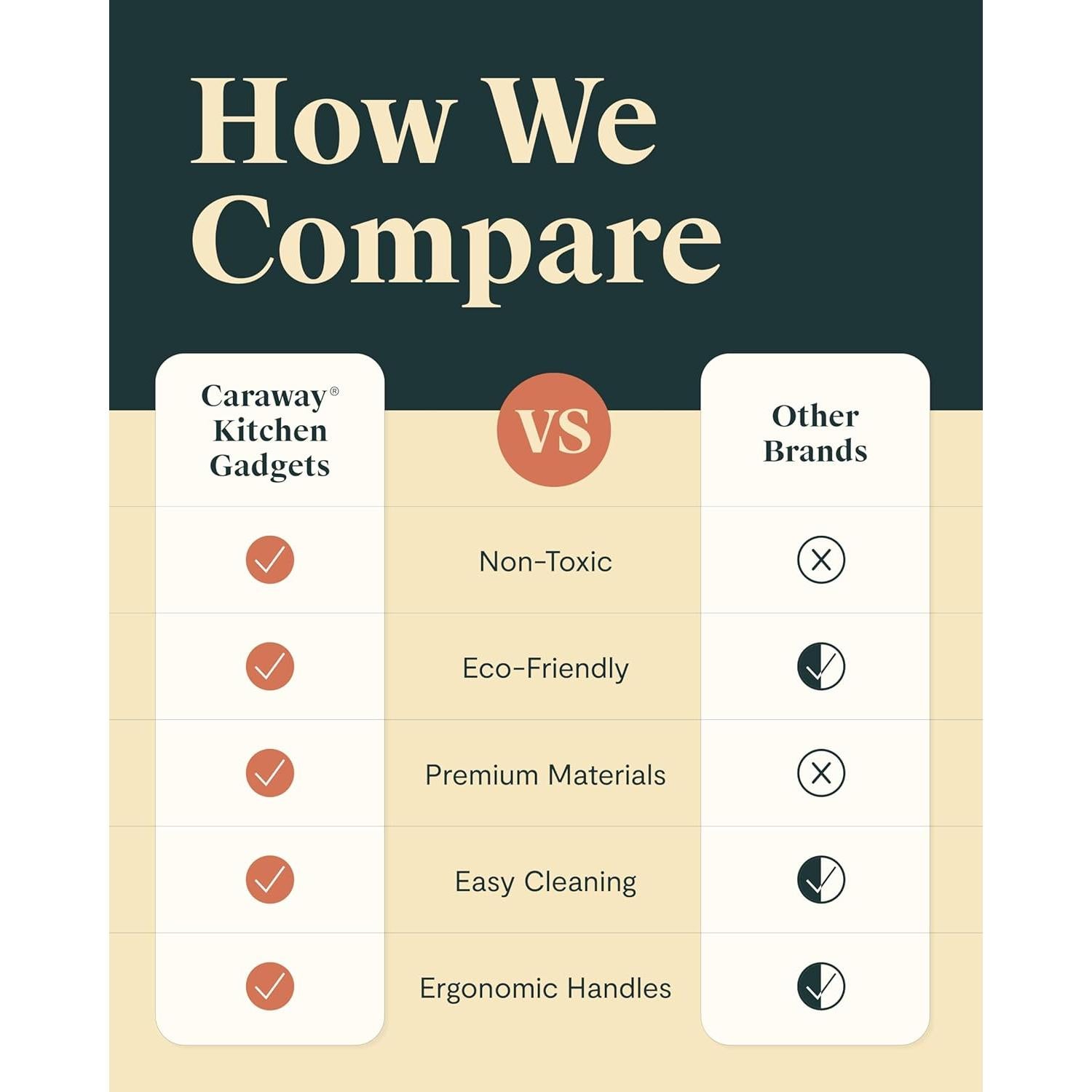 Abrebotellas Caraway - Acero Inoxidable Ergonómico 0.72 kg
