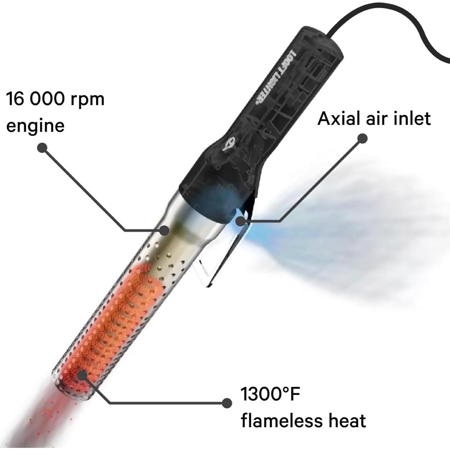 Looftlighter Classic - Encendedor Eléctrico para Carbón 1300°F