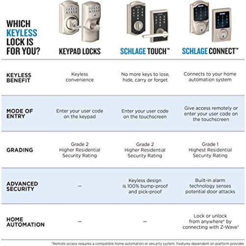 Cerradura Táctil Schlage Broadway FE695 CEN 622 BRW - Negro Matte