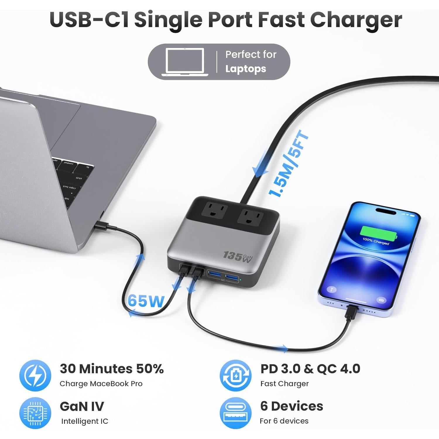 Cargador USB C 135W GaN IV 6-en-1 con Cable 1.5m
