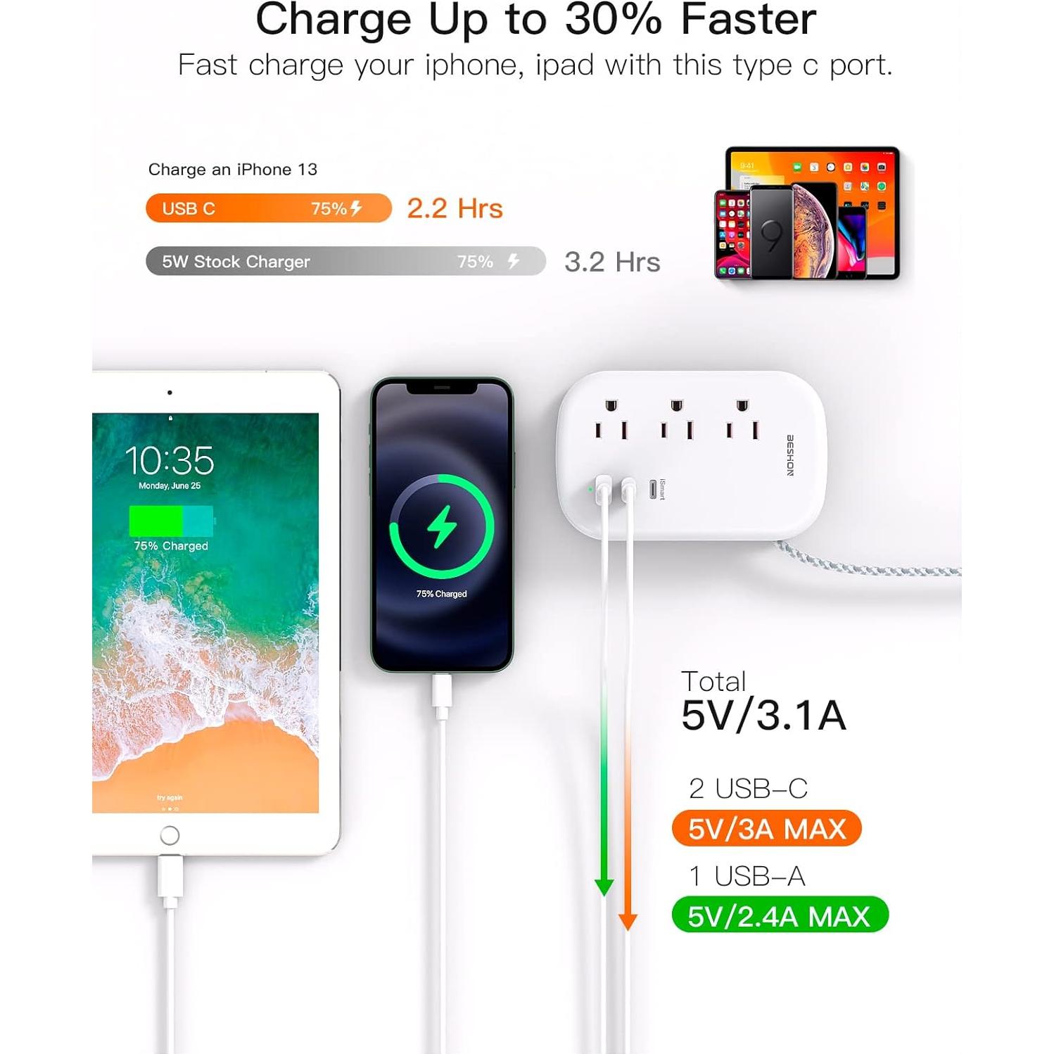 Regleta BESHON 3 Salidas y 3 USB-C, Cable 0.97m