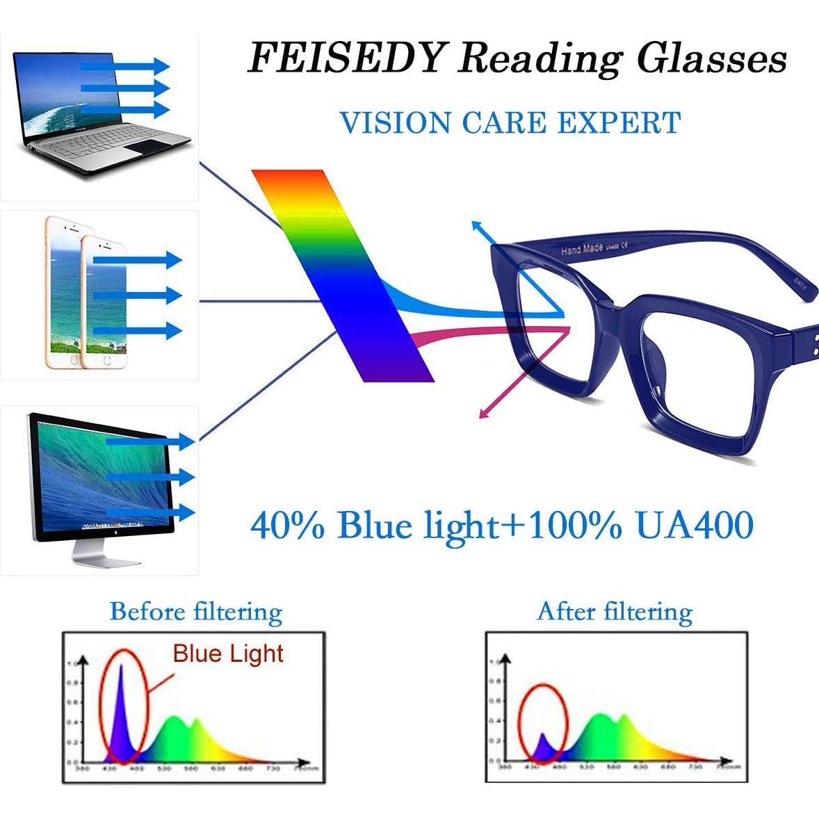 Gafas de Lectura FEISEDY B2479 Retro Cuadradas 1.75x