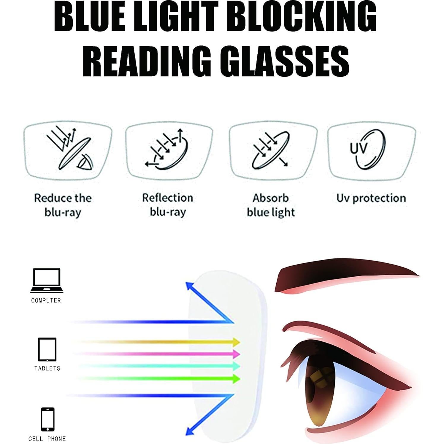 Paquete de 3 Gafas de Lectura ZXYOO Cuadradas 2.5x UV400