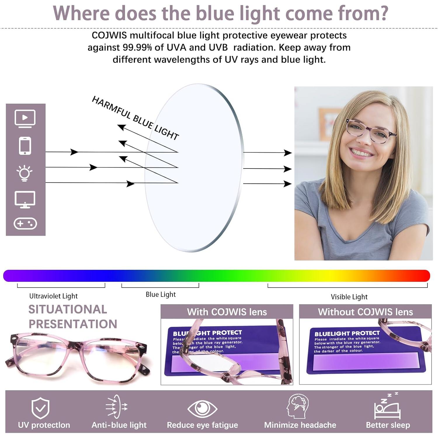 Gafas Progresivas Multifocales COJWIS Anti-Luz Azul 3.5x