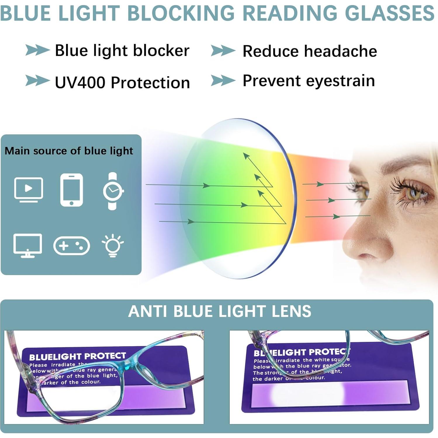 Gafas de Lectura Multifocales CLASAGA con Luz Azul 1.5x