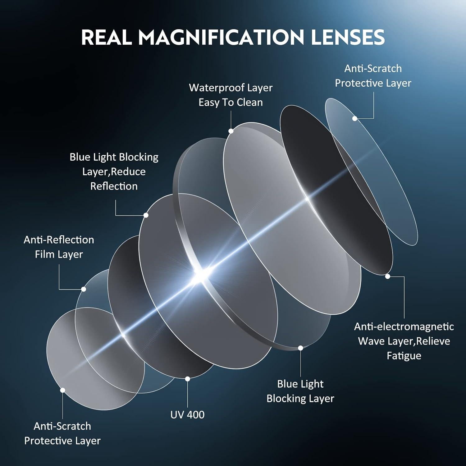 Gafas de lectura ZEHEXA con protección luz azul 1.0x