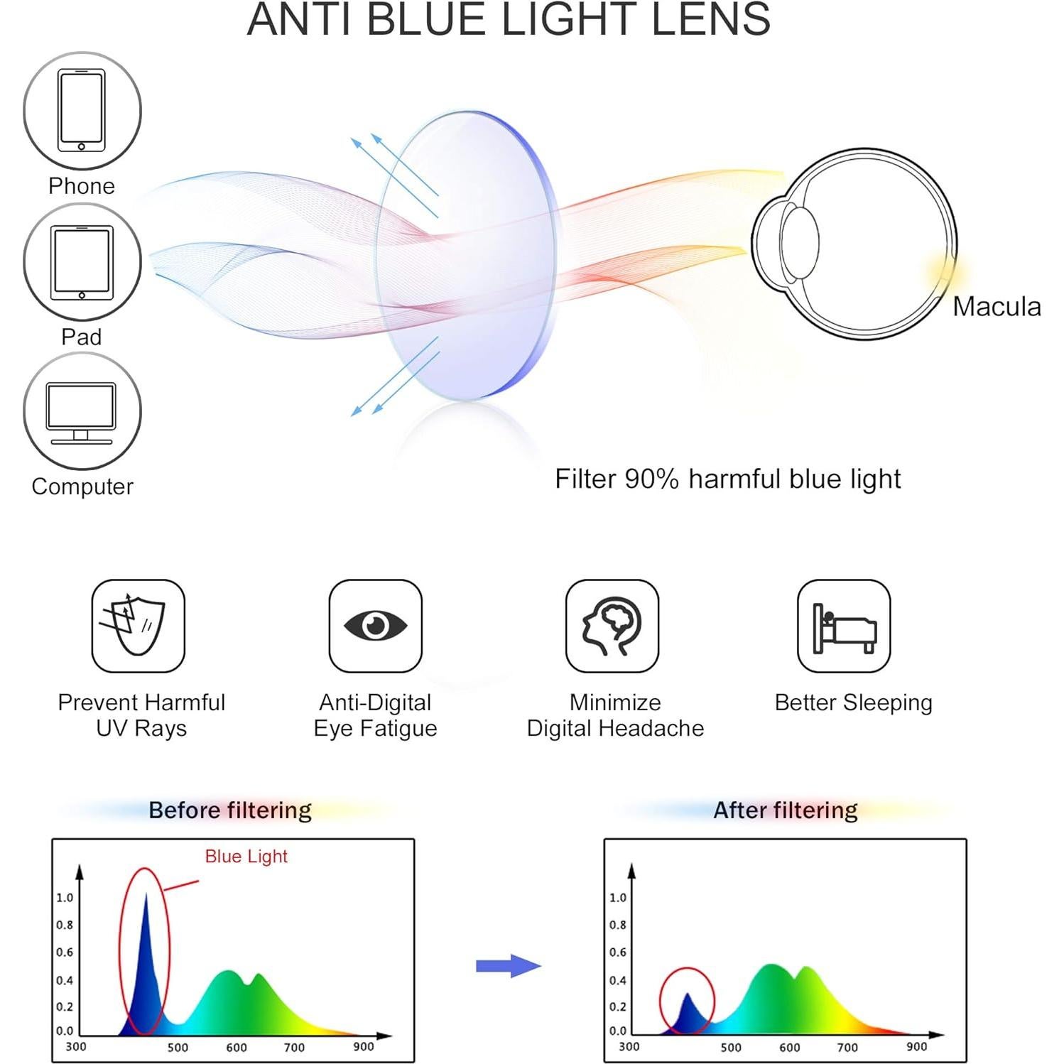 Gafas Multifocales Progresivas LAMBBAA Marino +1.75 Aumento