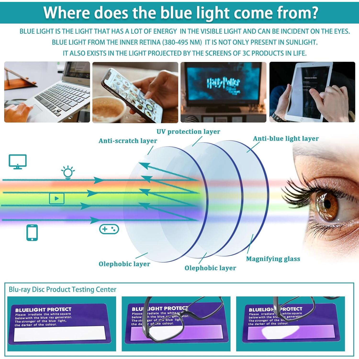 Gafas de Lectura VIDEBLA 6 Paquetes Anti Luz Azul UV400