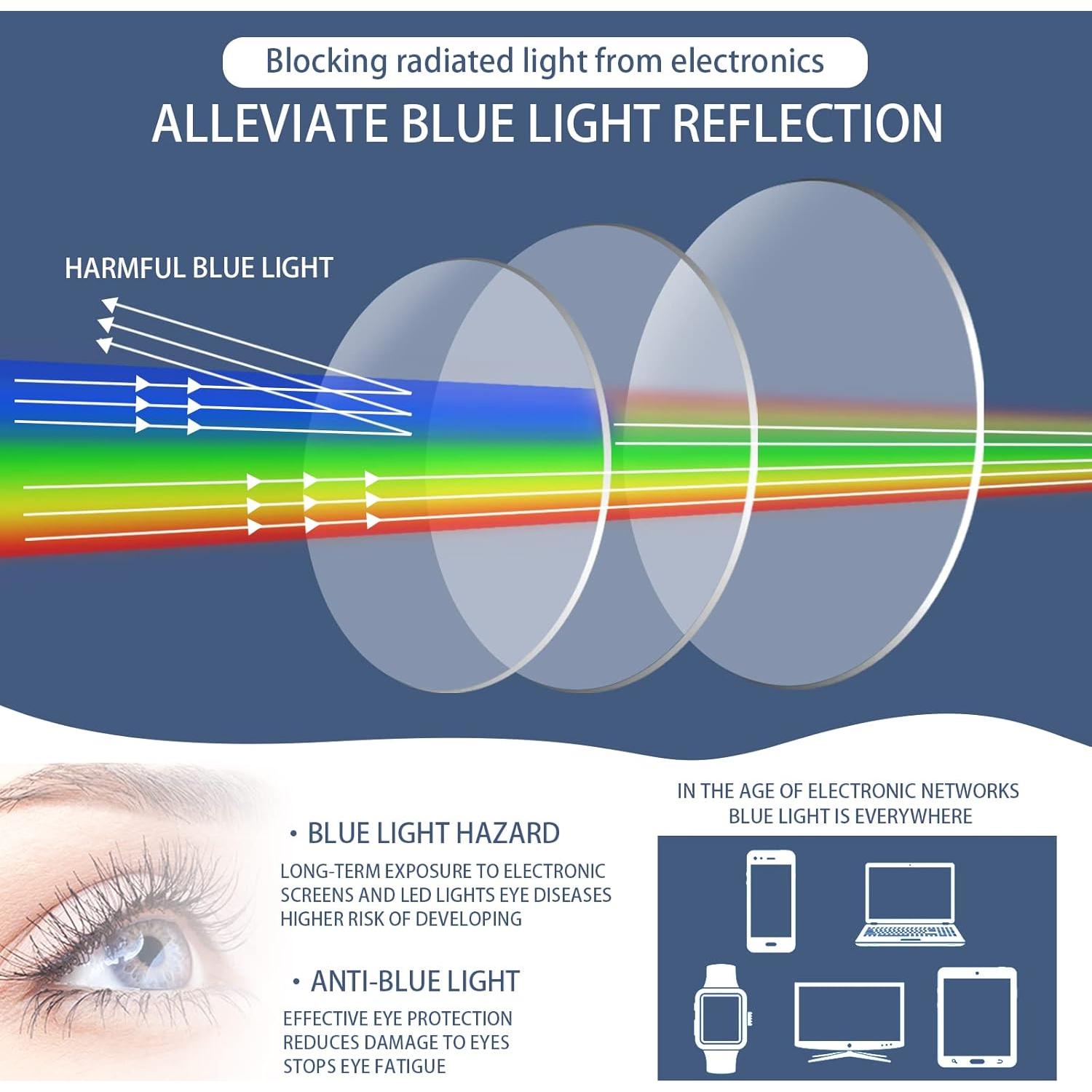 Gafas Progresivas Multifocales Anti Luz Azul Unisex
