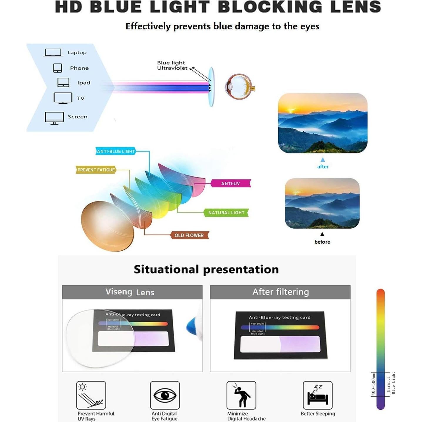 Gafas de Lectura Viseng 3 Paquetes +0.0 Bloqueo Luz Azul