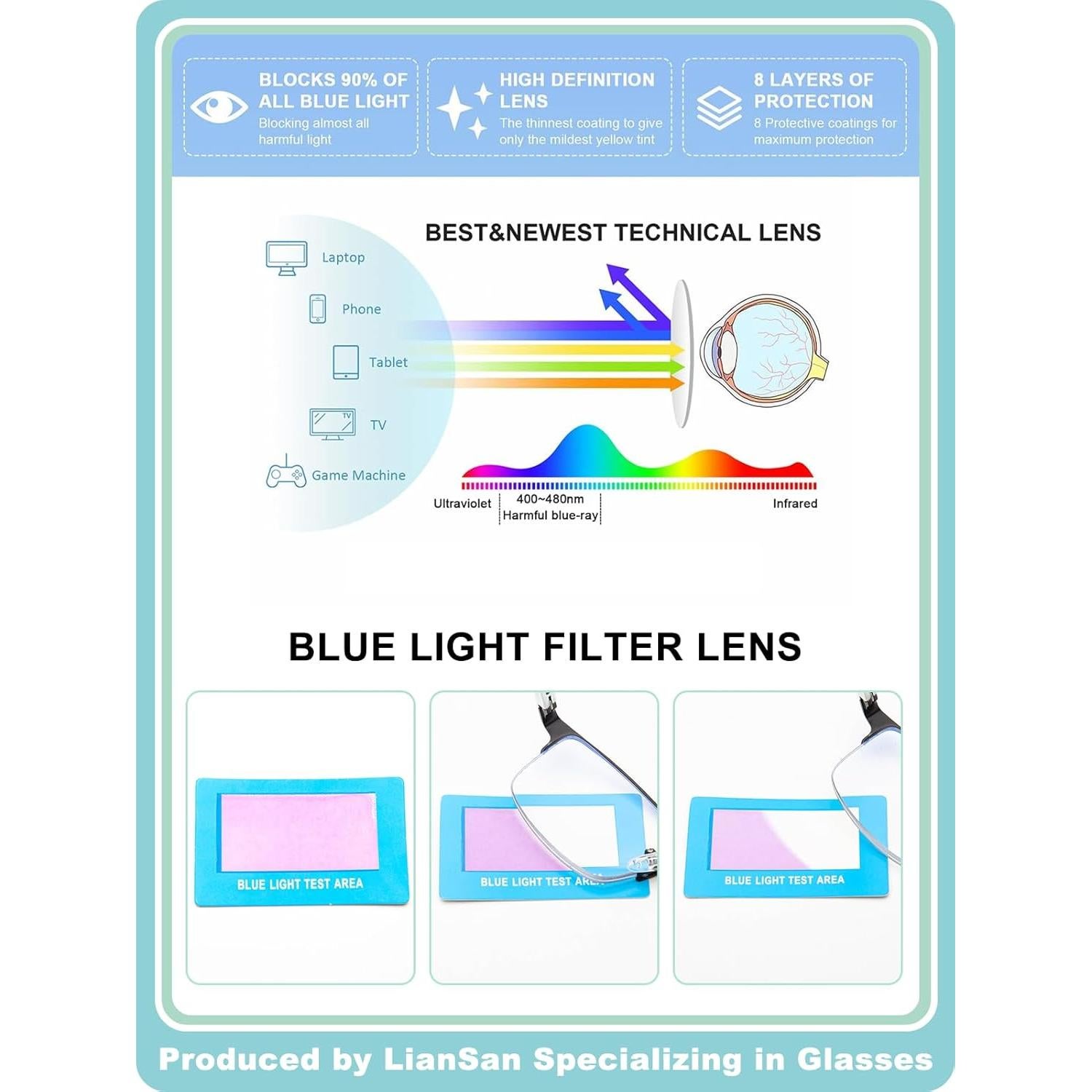 Gafas de Lectura Multifocal LianSan 2.25x Aluminio Azul