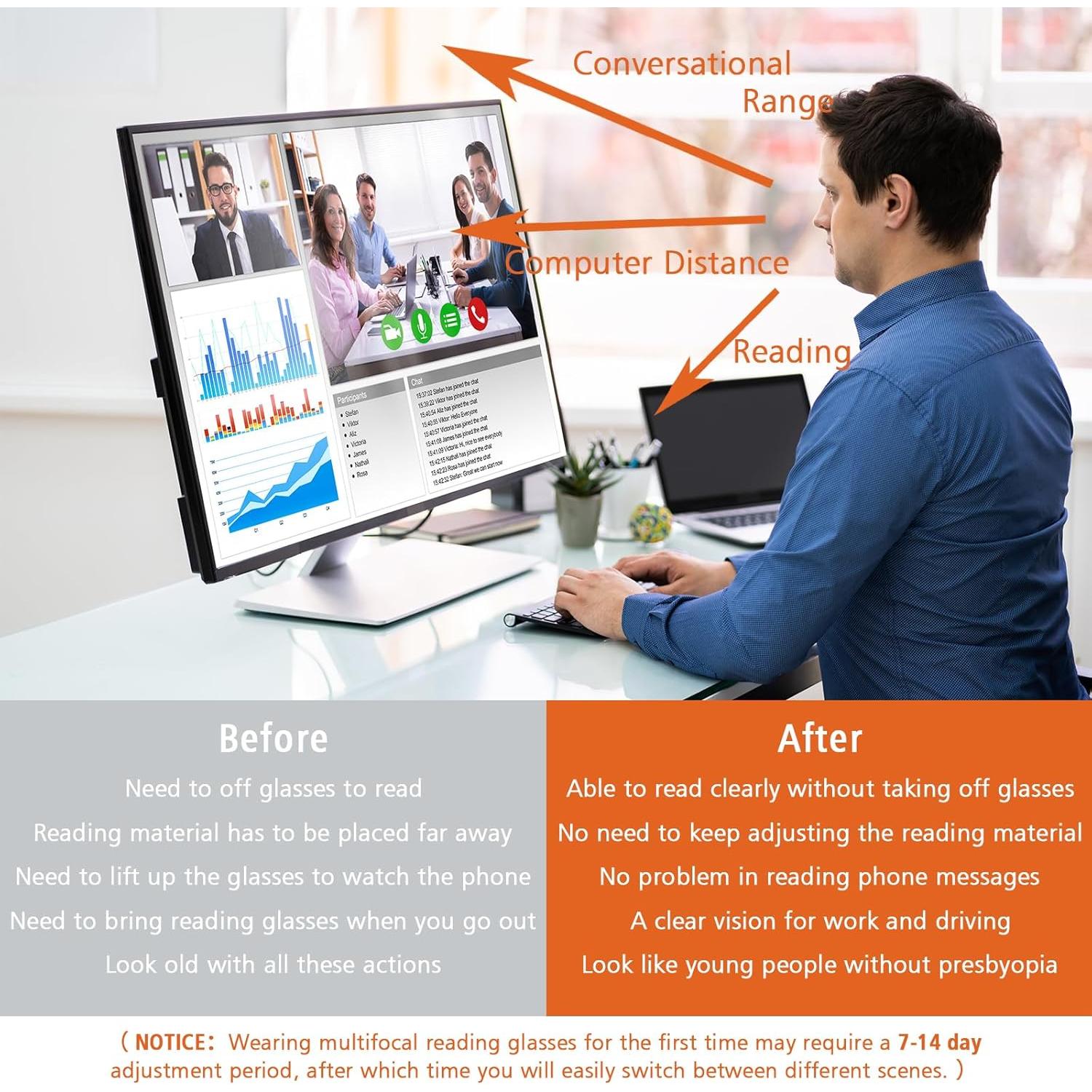 Gafas de lectura progresivas ZESAKER con bloqueo luz azul