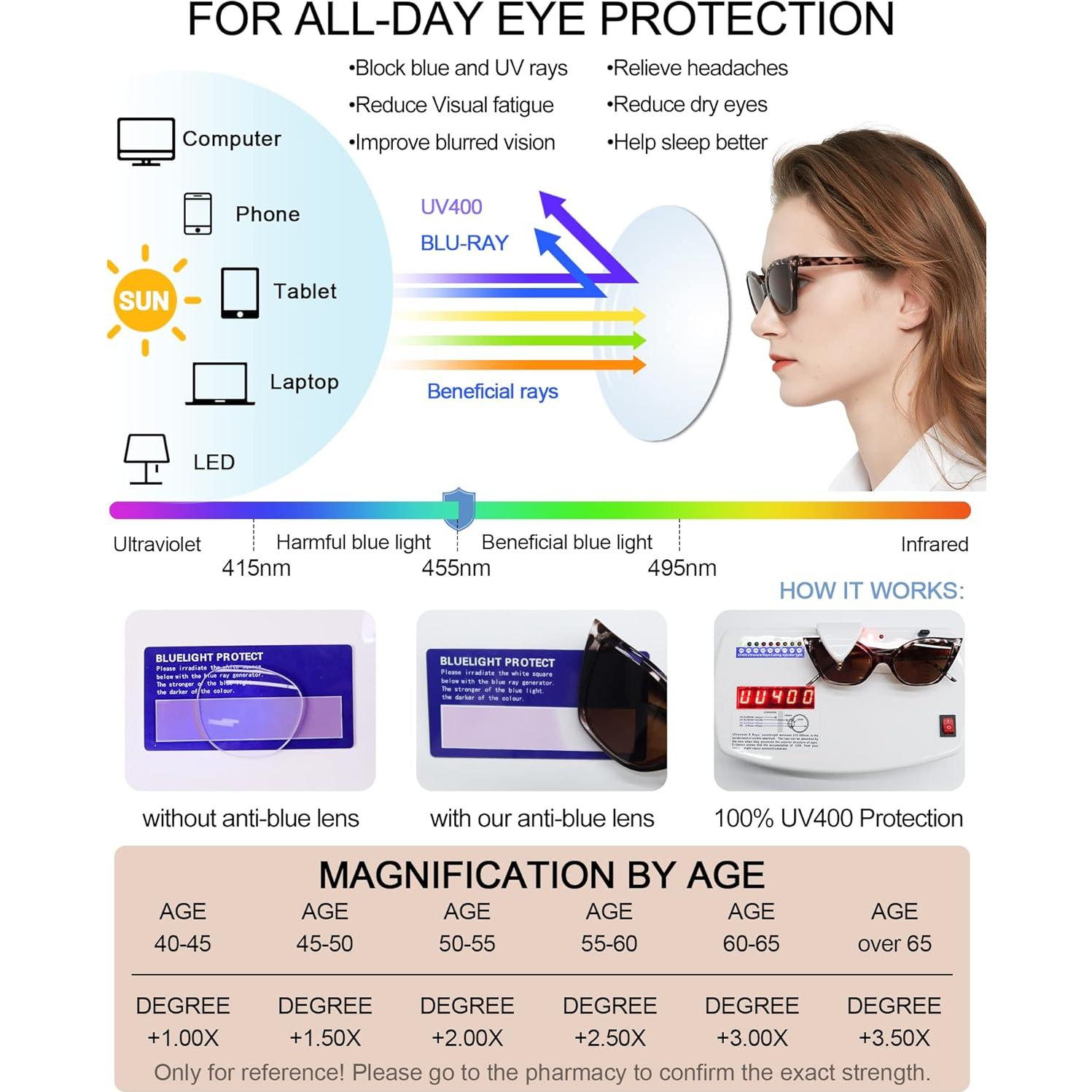 Gafas de Lectura Cat Eye MARE AZZURO 1.5x UV400 Mujeres