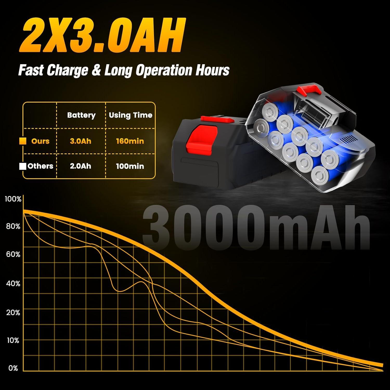 Llave de Impacto Inalámbrica ALSO GO 650Nm 1/2" 3300RPM