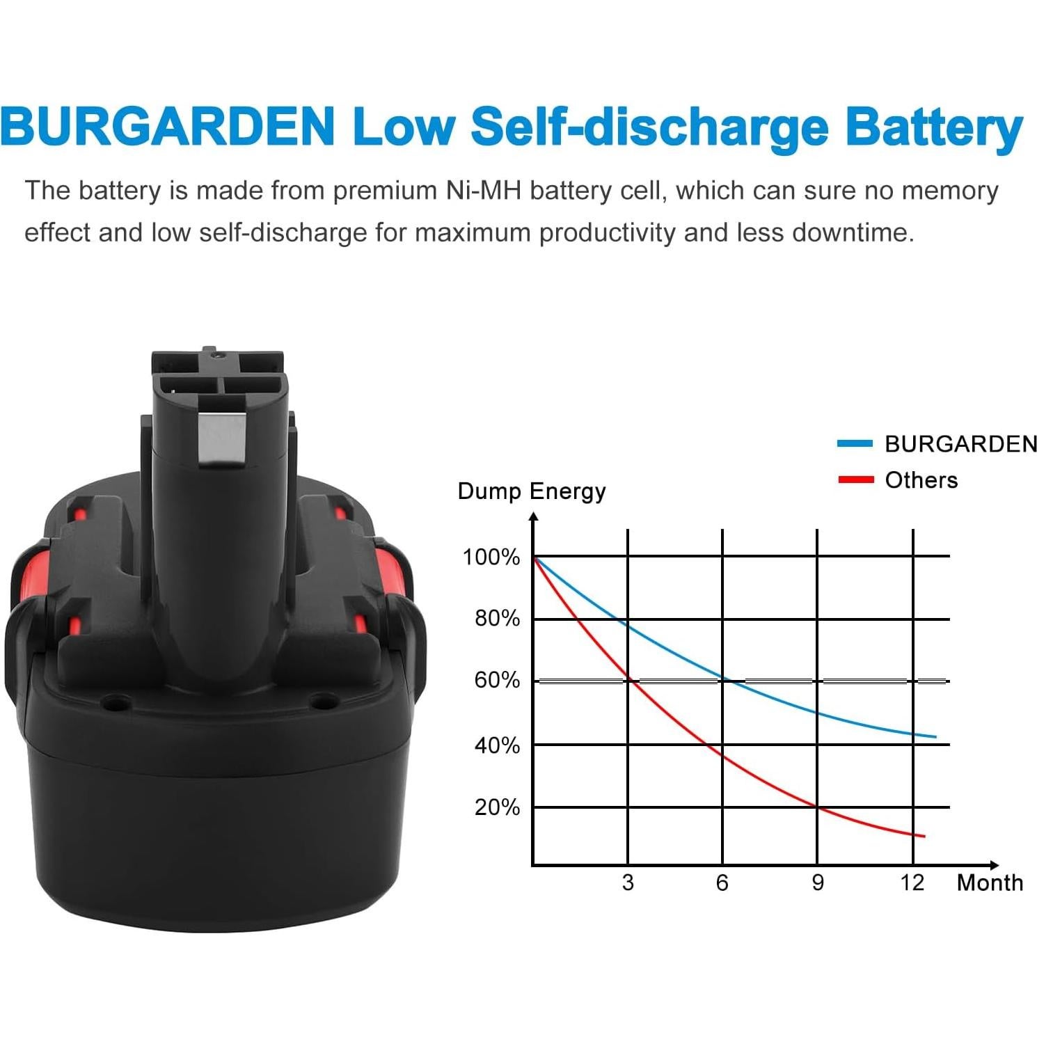 Batería Ni-MH 18V 4500mAh 2Pack Bosch BAT181