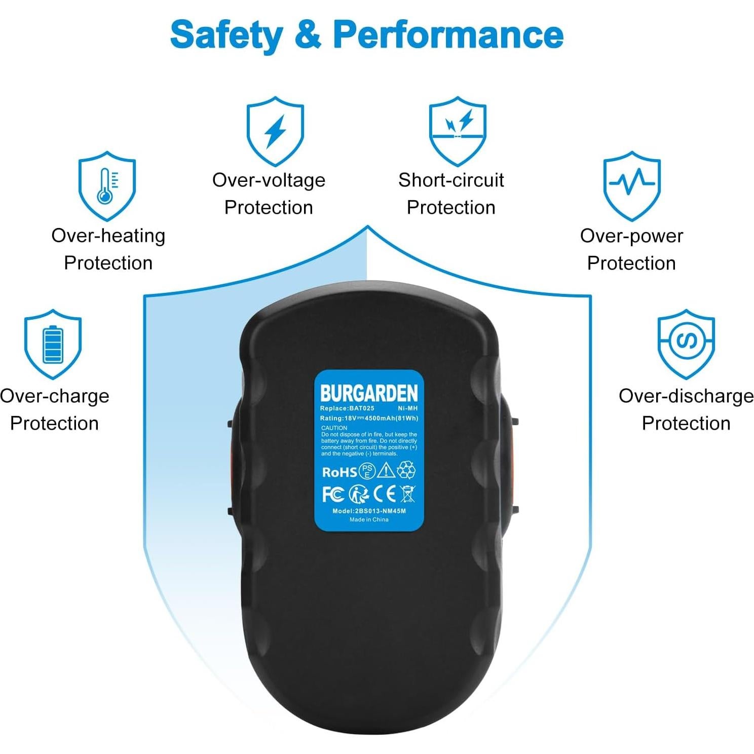 Batería Ni-MH 18V 4500mAh 2Pack Bosch BAT181