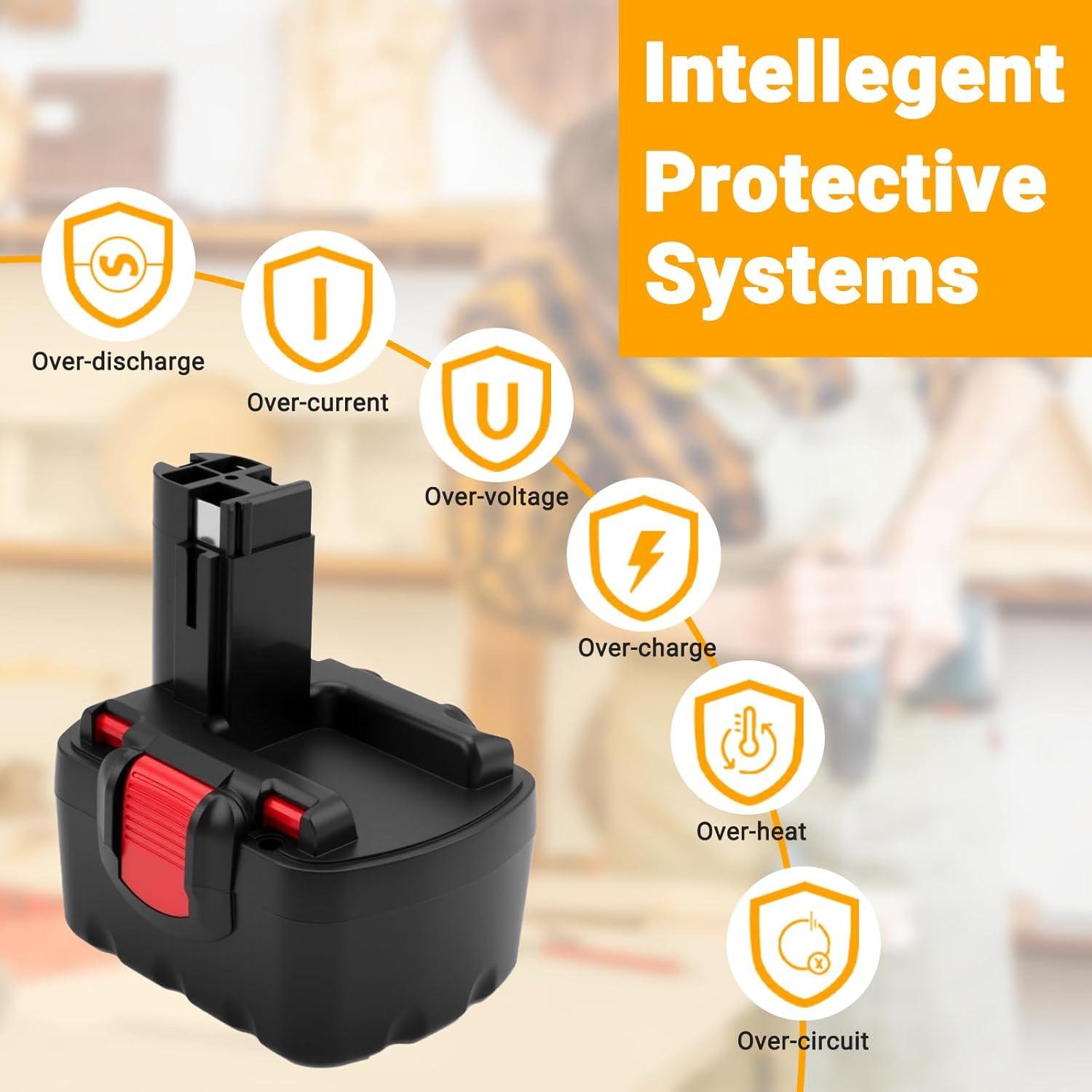 Batería de Reemplazo Bosch 14.4V 4000mAh Ni-MH 2-Pack