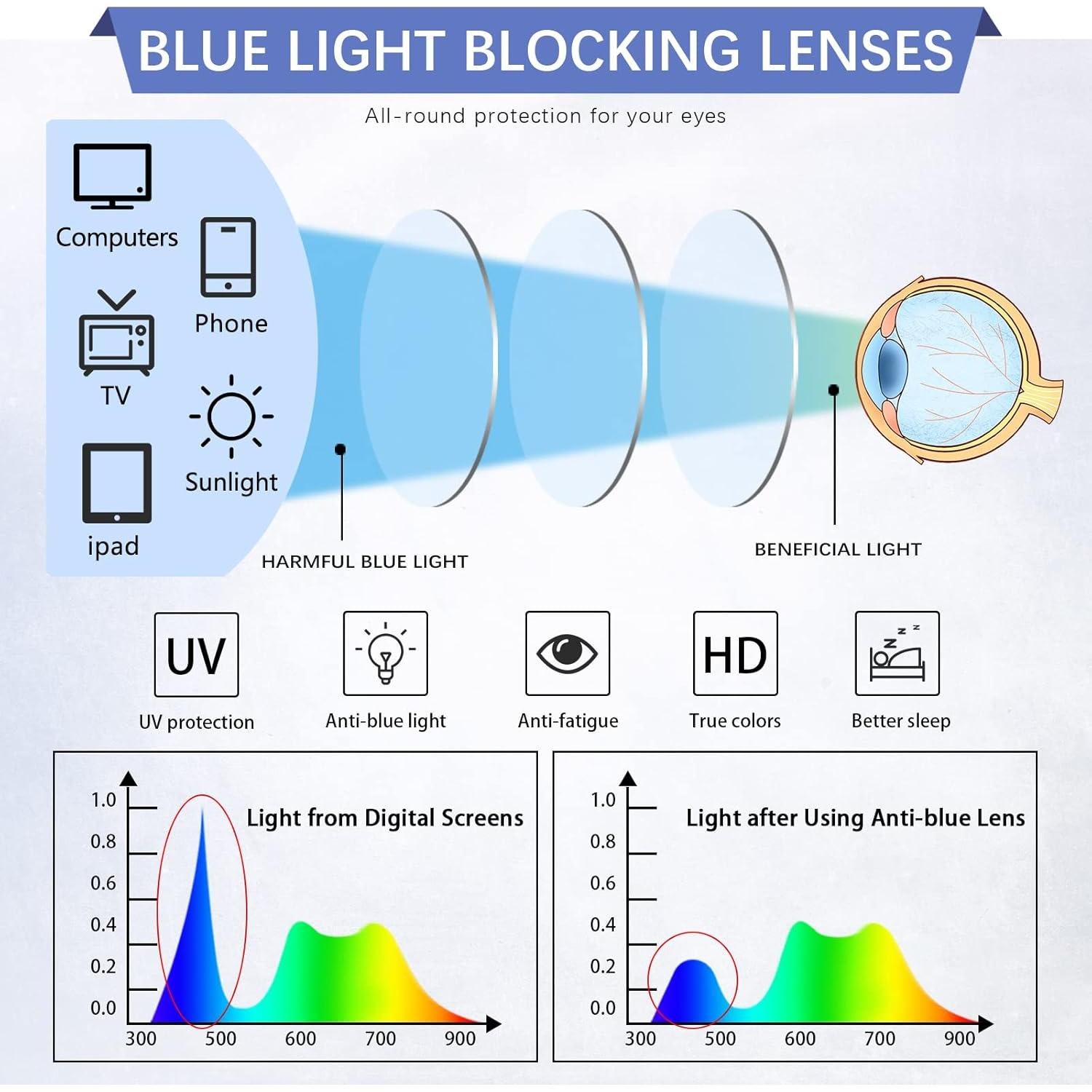 Gafas de lectura COJWIS 5 pares con bloqueo luz azul 3.5x