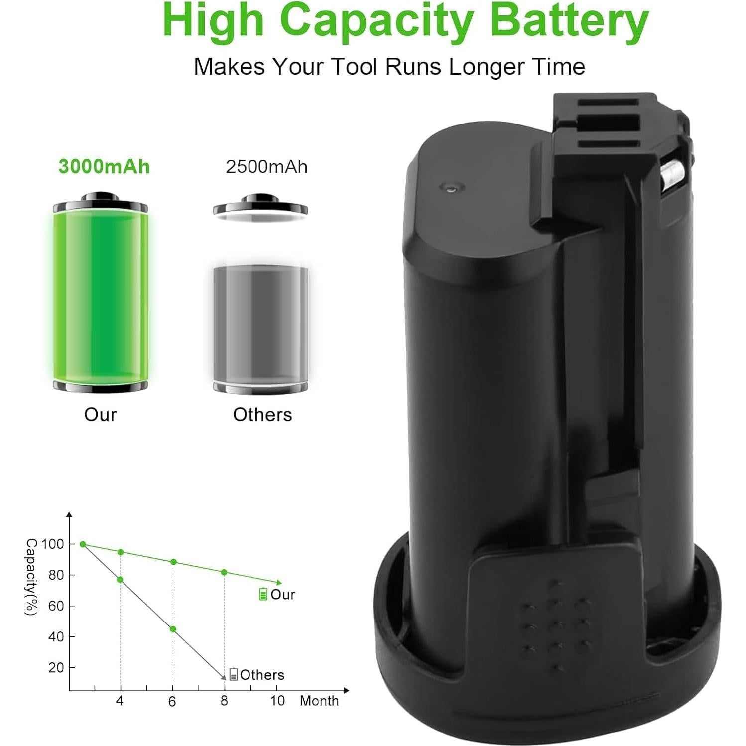 2 Baterías de 12V 3.0Ah para Dremel B812-01 B812-02 B812-03