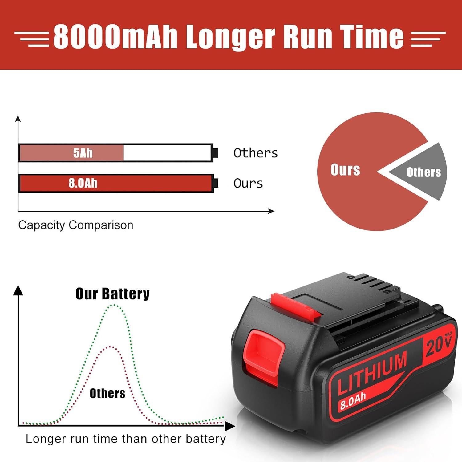 Batería de Litio 8000mAh Bonacell para Black y Decker 20V