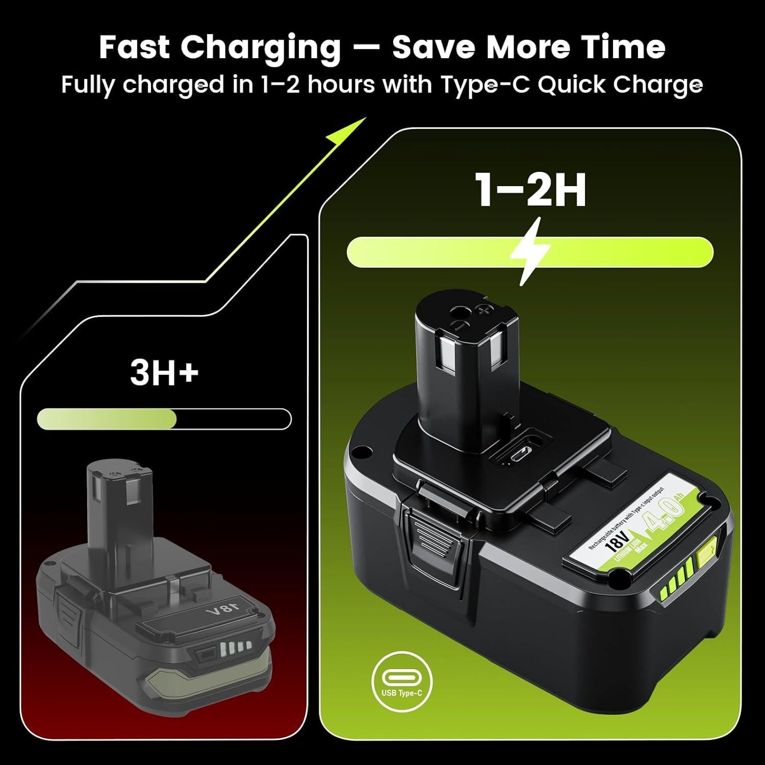 Batería de Litio 18V 4Ah PUJIAMX para Herramientas Ryobi