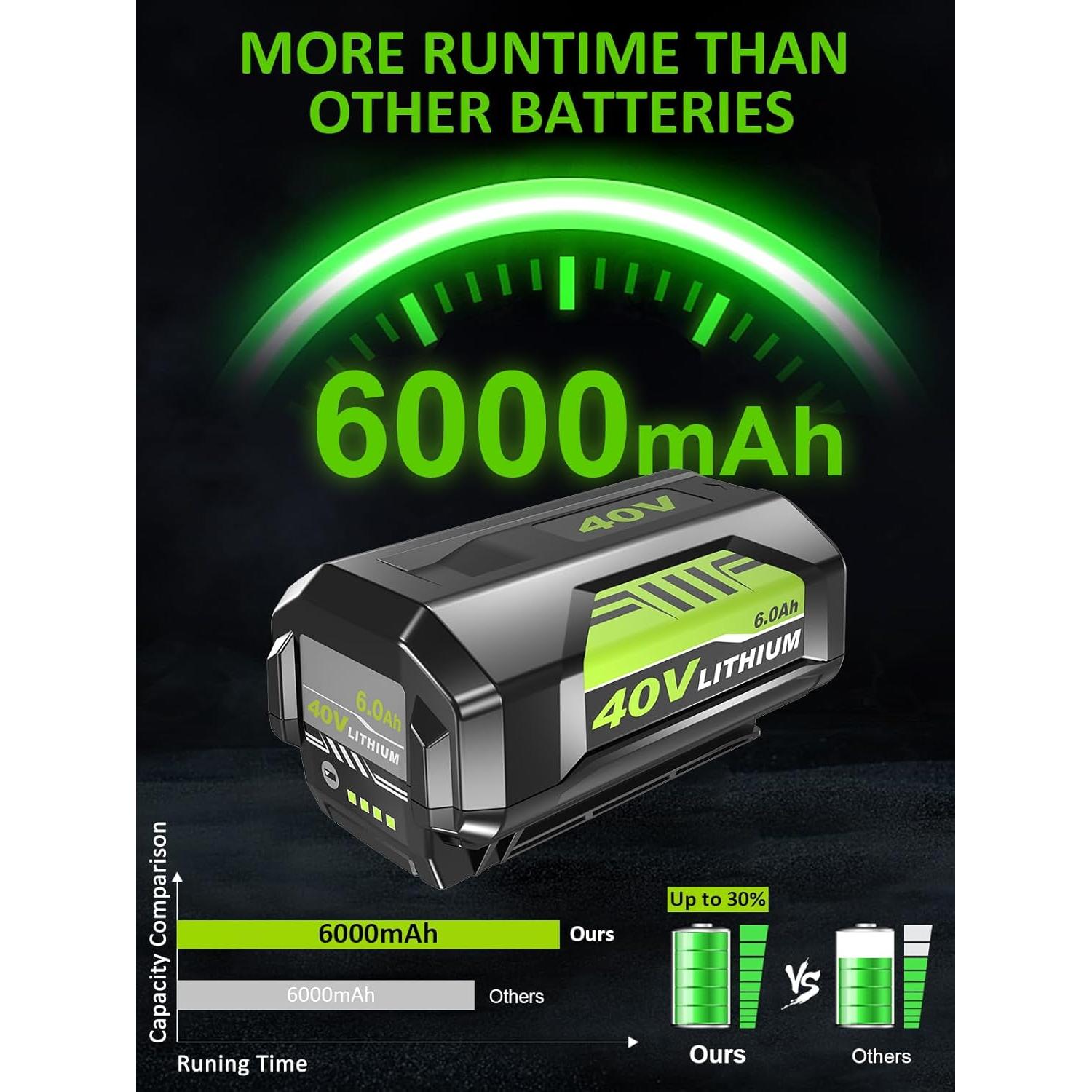 Paquete de 2 Baterías Litio Ion 40V 6.0Ah Zuyitoku Compatible Ryobi