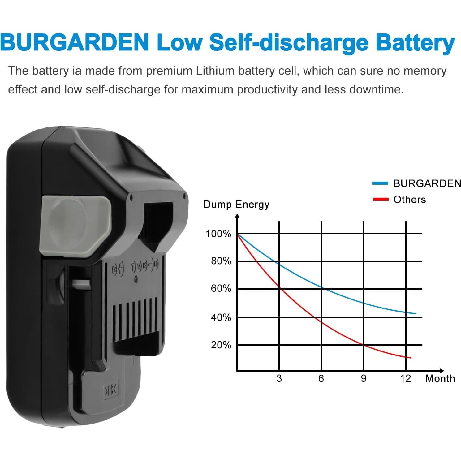 Batería de Litio-Ion 18V 4000mAh BURGARDEN Compatible HITACHI