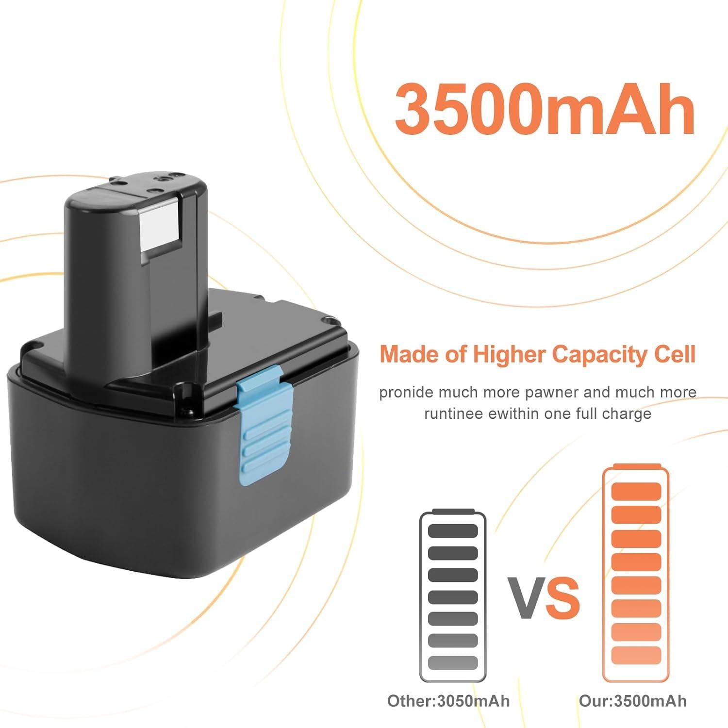 Batería de Reemplazo Ni-MH Shentec 14.4V 3.5Ah para Hitachi