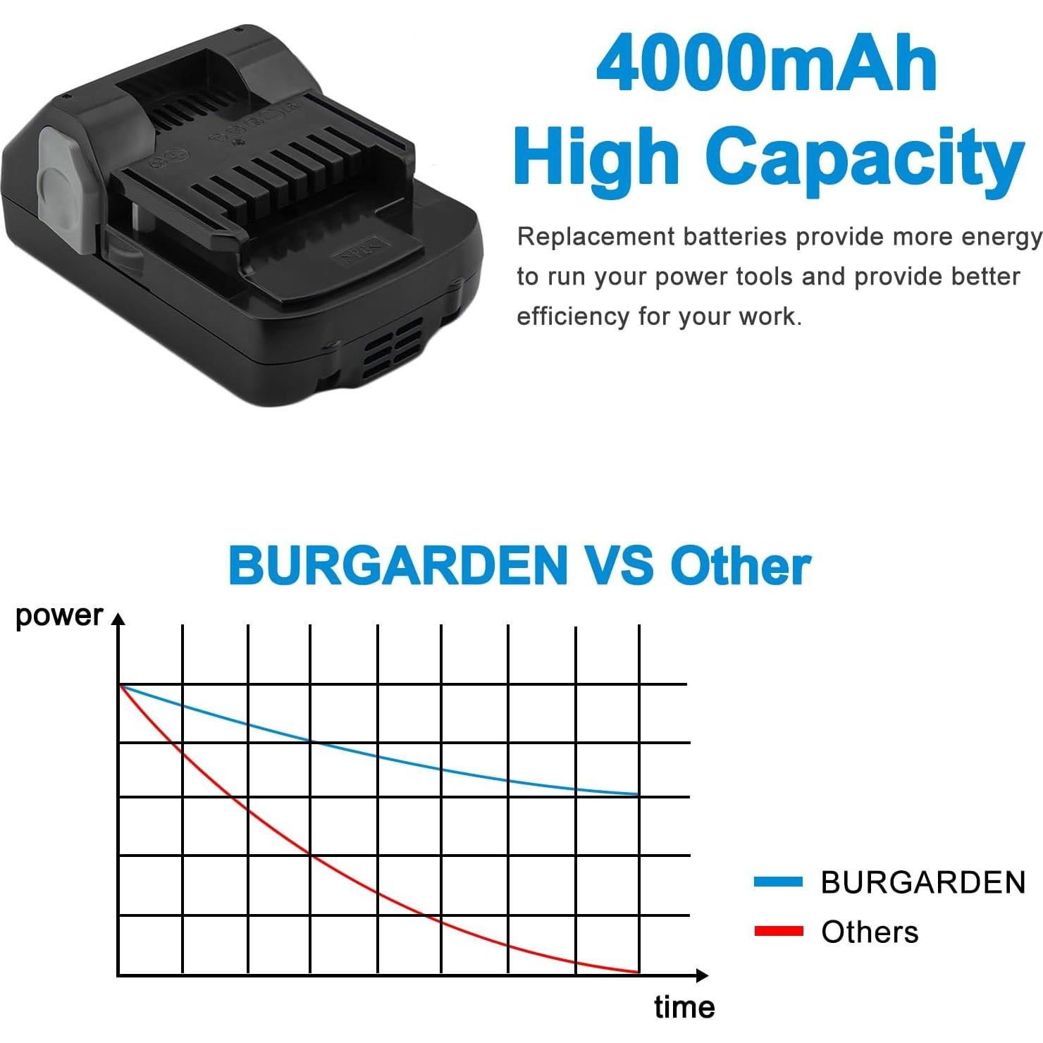 Paquete de 2 Baterías Li-ion 18V 4000mAh Burgarden para Hitachi